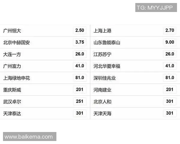 上海上港与素可泰比赛赔率分析及预测展望